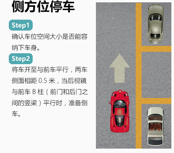 東方時尚駕校帶你了解停車倒車入庫技巧