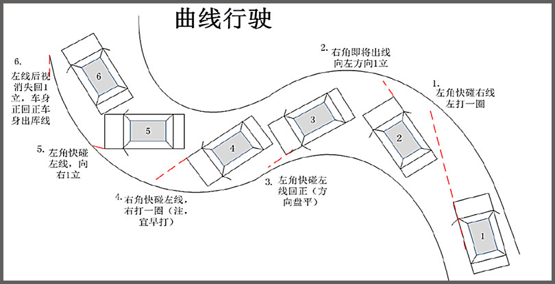 科目二曲線行駛考試容易掛科嗎？